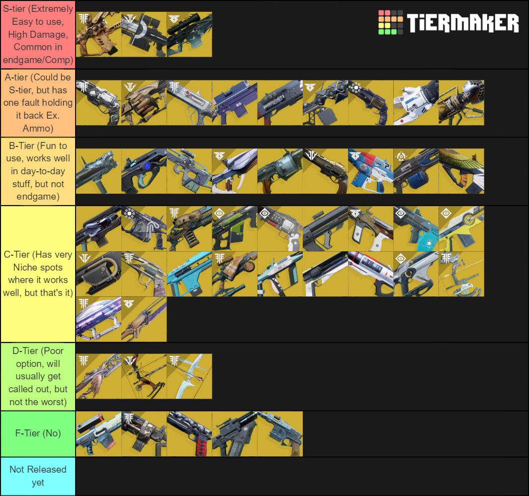 Destiny 2 Exotic Weapons (Season Of The Drifter) Tier List (Community ...