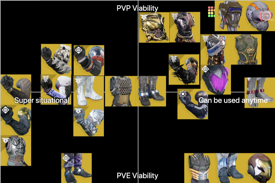 Destiny 2 Hunter Exotics Tier List Rankings) TierMaker