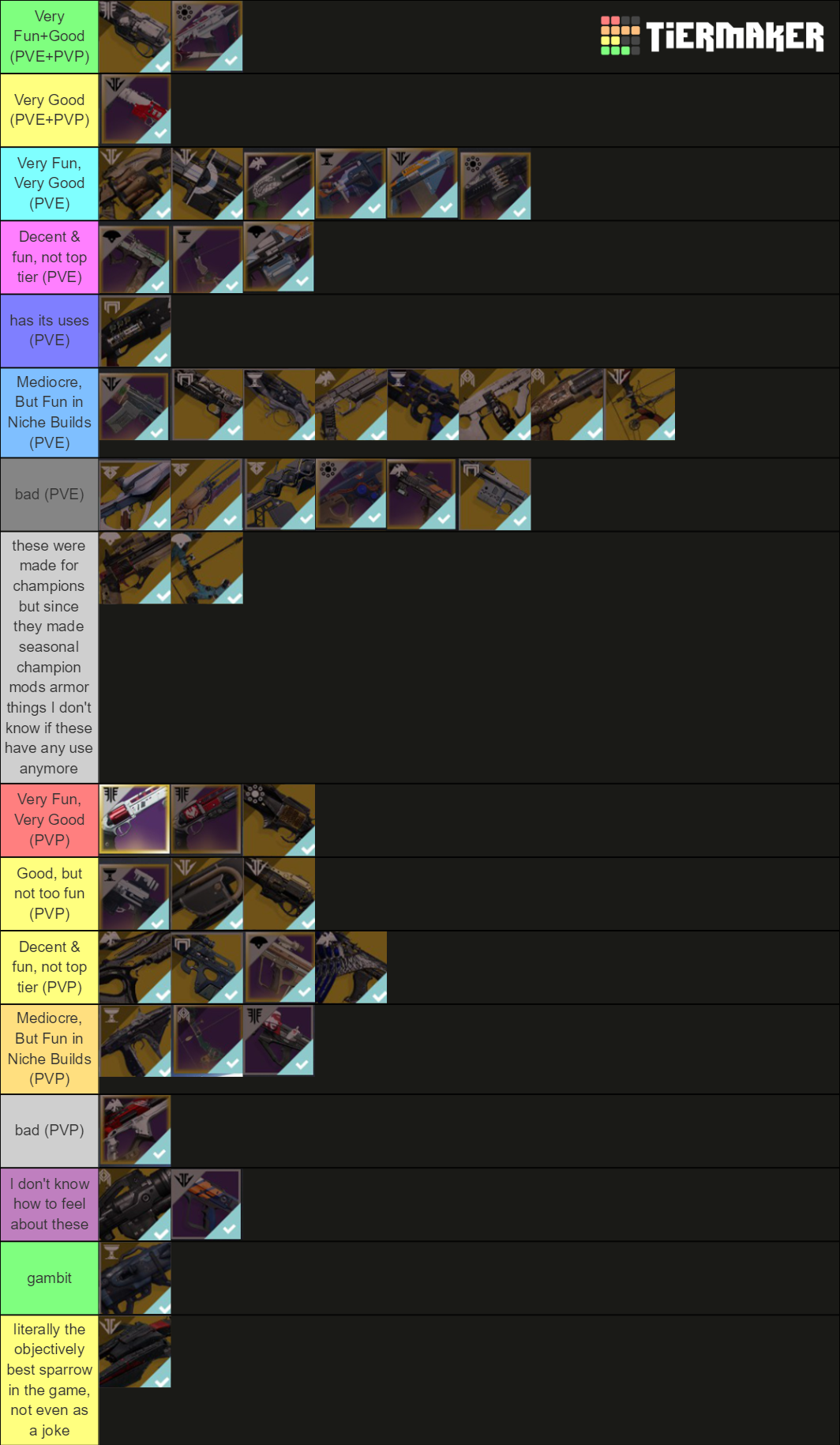 Destiny 2 Kiosk Weapons Tier List Rankings) TierMaker