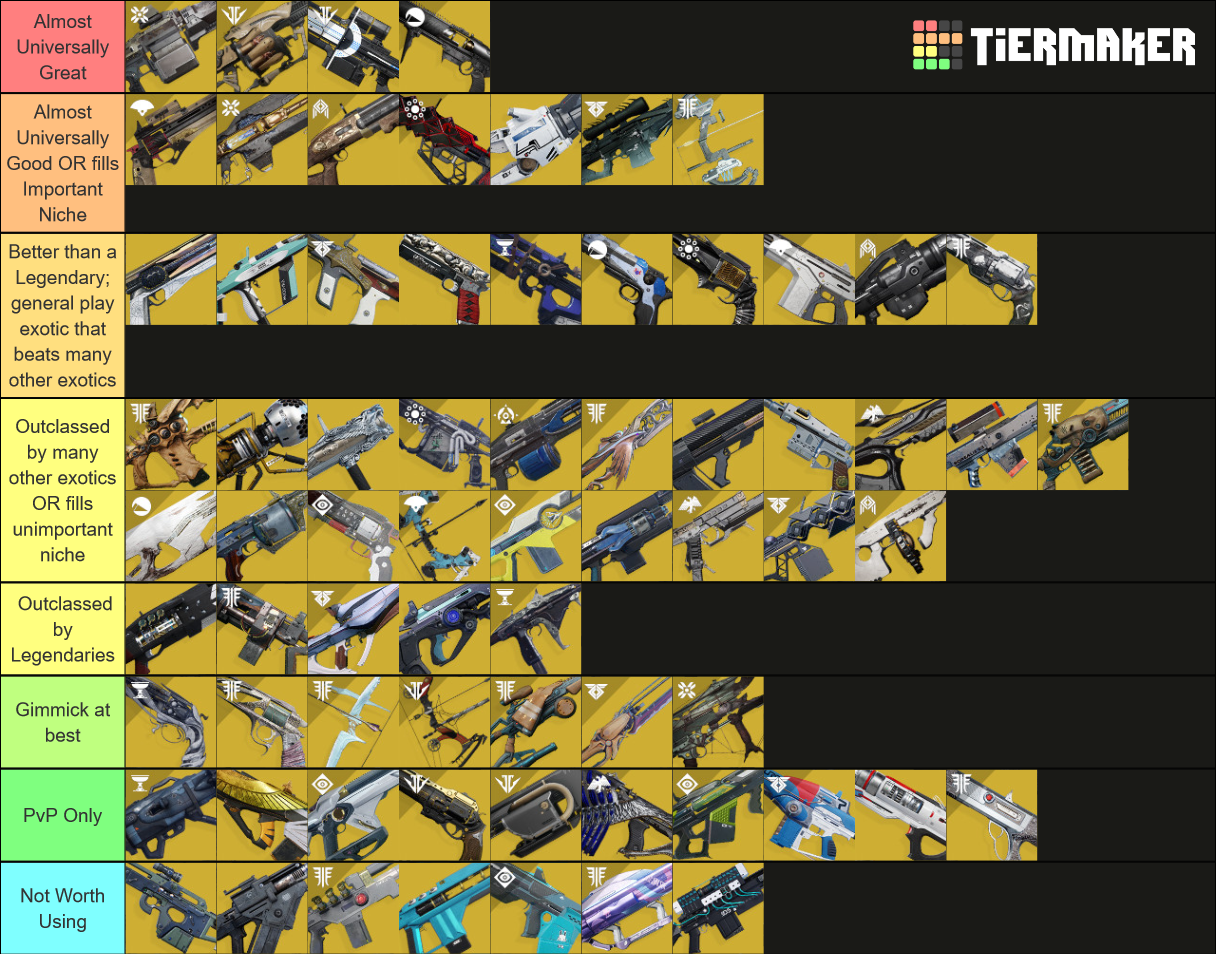 Destiny 2 Season 11 PvE Exotics Tier List (Community Rankings) - TierMaker