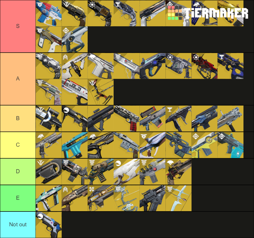 Destiny 2 Season 11 Pvp Exotics Tier List (Community Rankings) - TierMaker