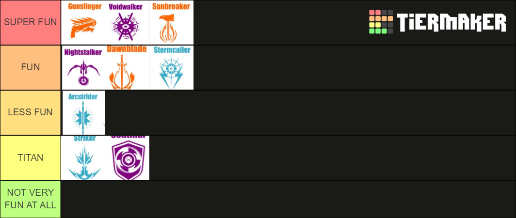 Destiny 2 Subclasses PVP/PVE Tier List (Community Rankings) - TierMaker