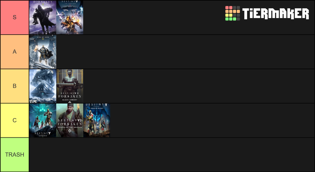 Destiny DLC Tier List (Community Rankings) - TierMaker