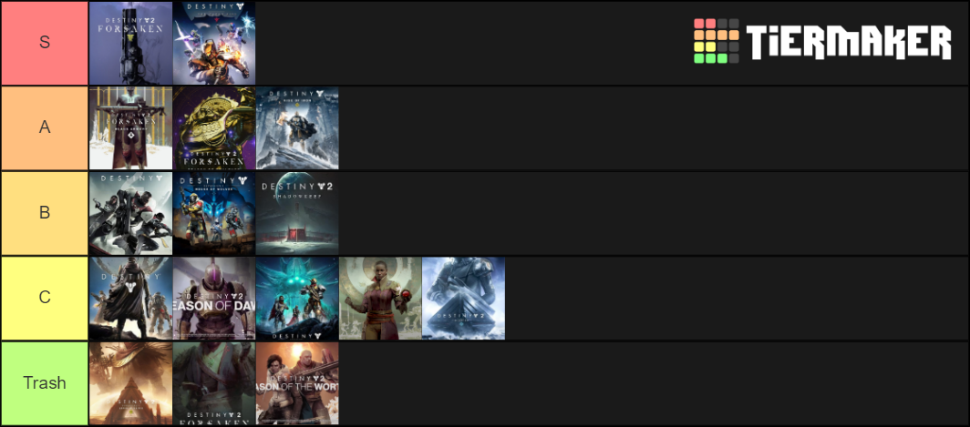 Destiny DLCs Tier List (Community Rankings) - TierMaker