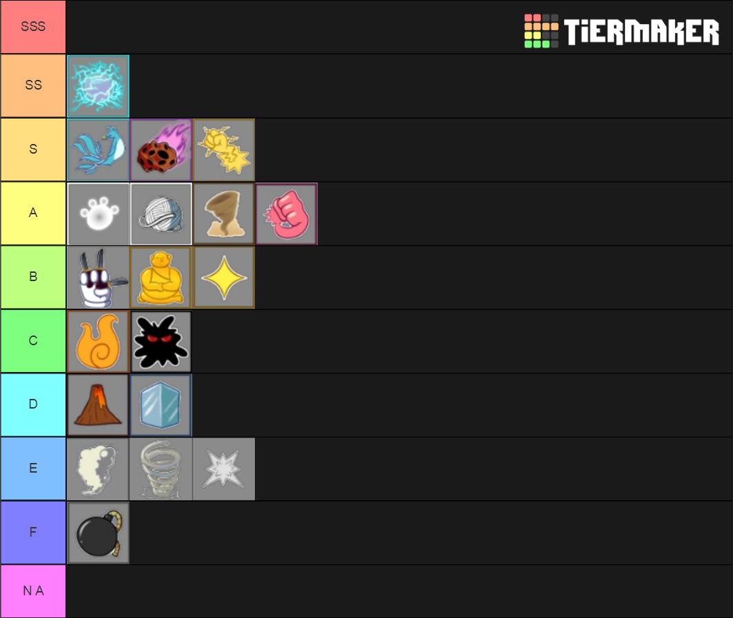 Devil Fruits Blox Piece V1.1 Tier List (Community Rankings) - TierMaker