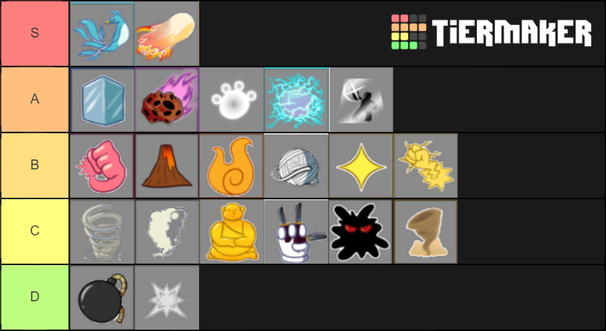 Devil Fruits(Update9 BloxFruits) Tier List (Community Rankings) - TierMaker