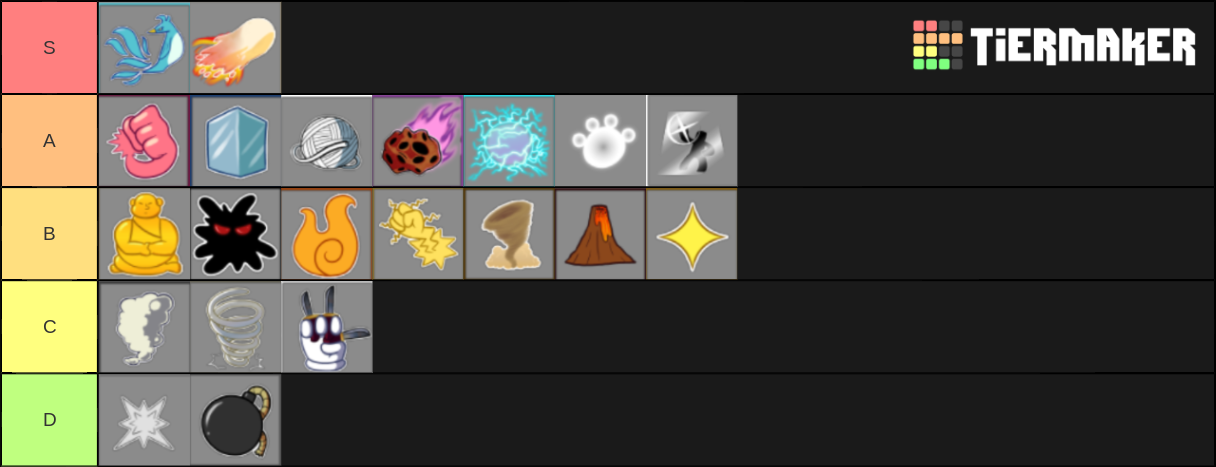 Devil Fruits(Update9 BloxFruits) Tier List (Community Rankings) - TierMaker