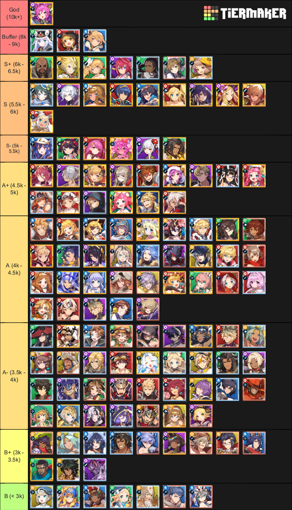 Dark Genesis Tier list. Тир лист персонажей дарк Генезис. Project qt Tier list 2022. Dark Genesis Tier list 2022 год.