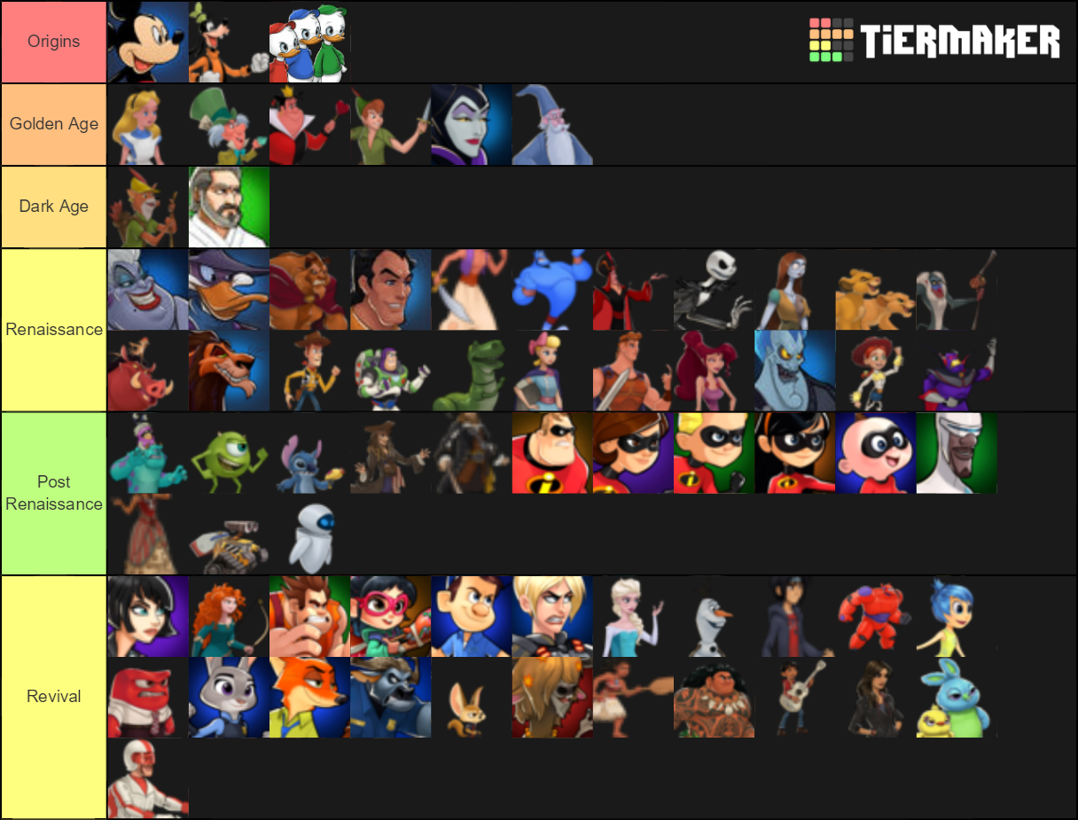 DHBM by characters Tier List (Community Rankings) - TierMaker