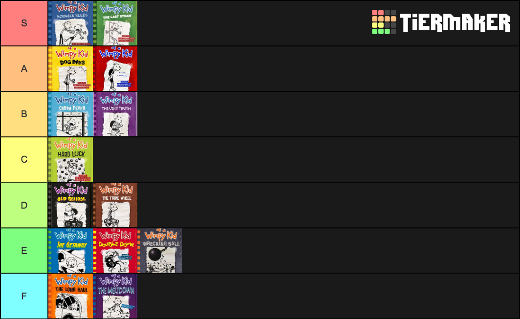 ranking diary of a wimpy kid books tier list