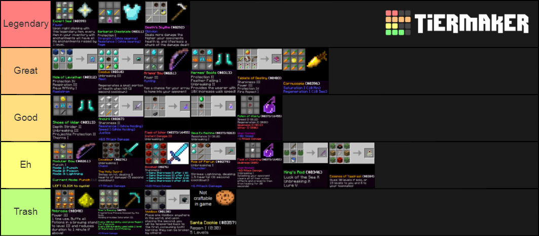 Dice from Hypixel's UHC Tier List (Community Rankings) - TierMaker