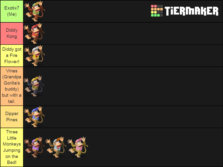 Diddy Kong Mu Chart