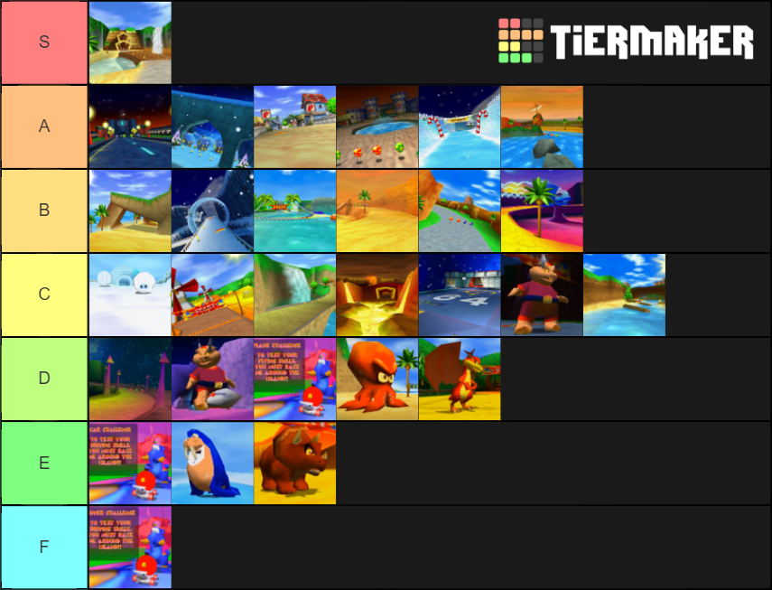 Diddy Kong Matchup Chart