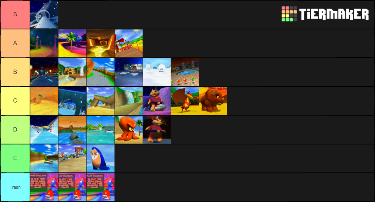 Diddy Kong Racing Tracks Tier List (Community Rankings) - TierMaker