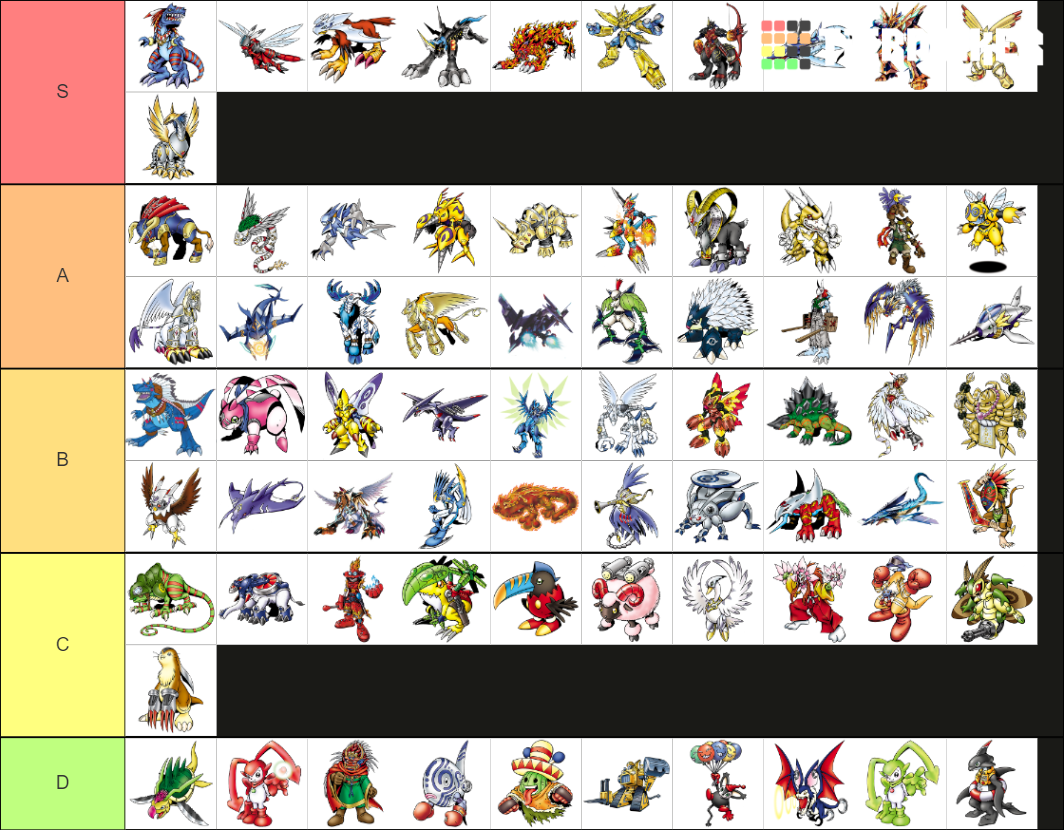 Digimon Armor Evolutions List Tier List (Community Rankings) - TierMaker