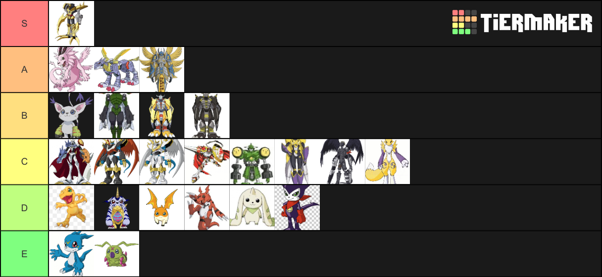 digimon-rumble-arena-tier-list-community-rankings-tiermaker