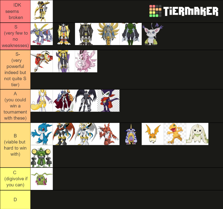 digimon-rumble-arena-tier-list-community-rankings-tiermaker