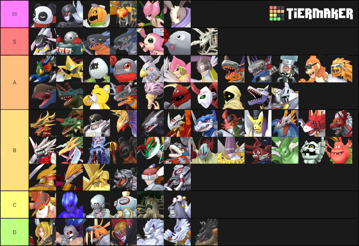 Digimon story cyber sleuth/HS ultimate digimon Tier List