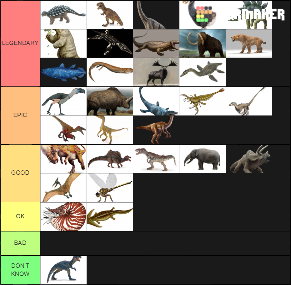 Dinosaurs And Prehistory Tier List Community Rankings TierMaker