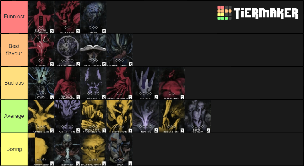 Disco Elysium Traits Tier List Community Rankings TierMaker