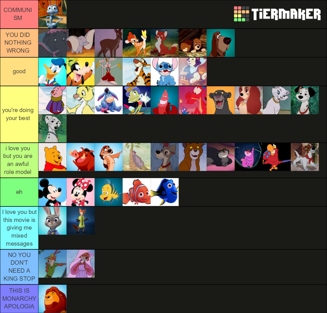 Disney And Pixar Animal Characters Only Tier List (community Rankings 