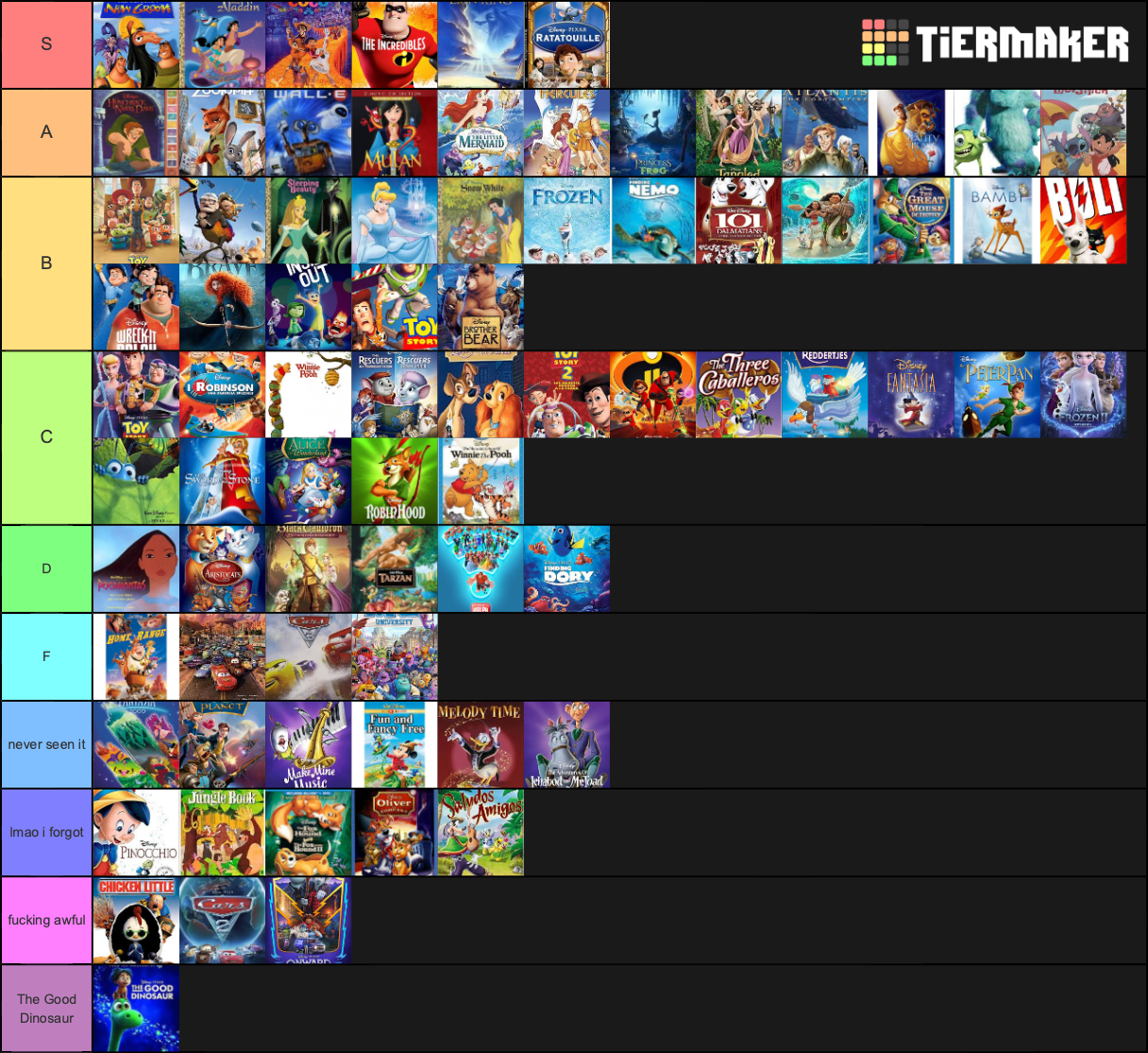 Disney and Pixar Movies Tier List (Community Rank) - TierMaker