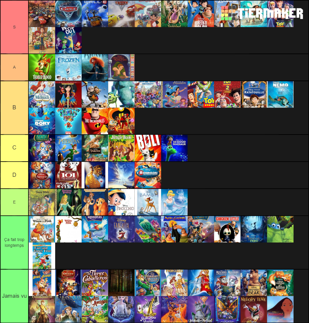  Disney And Pixar Movies Tier List Community Rank TierMaker