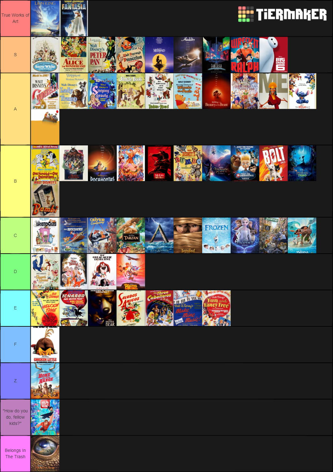 Disney Animated Canon (1938-) Tier List (Community Rankings) - TierMaker