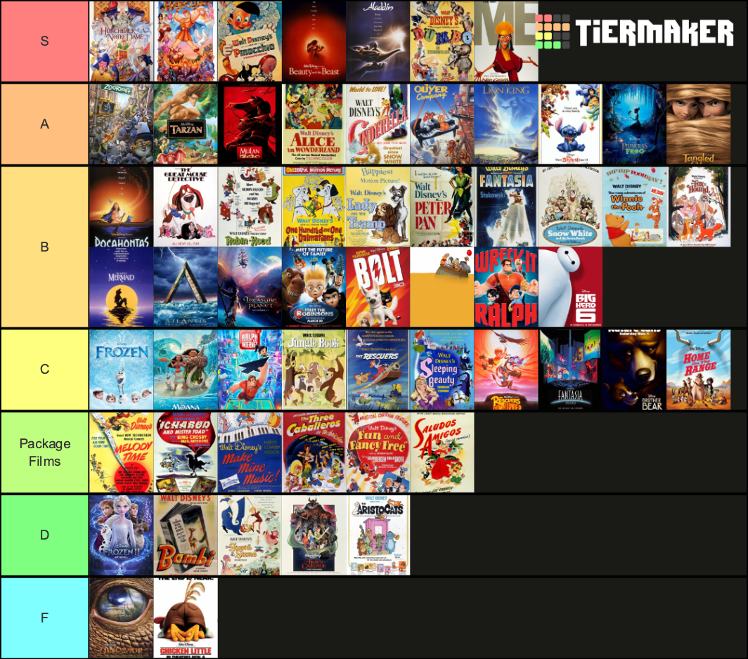 Disney Animated Canon (1938-) Tier List (Community Rankings) - TierMaker