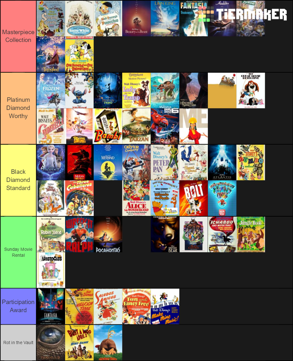 Disney Animated Canon Tier List (Community Rankings) - TierMaker