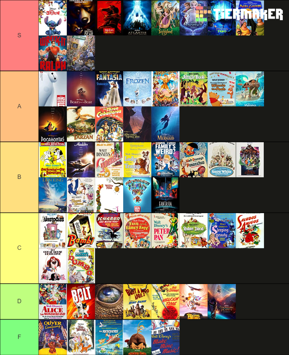 Disney Animated Classics Tier List (Community Rankings) - TierMaker