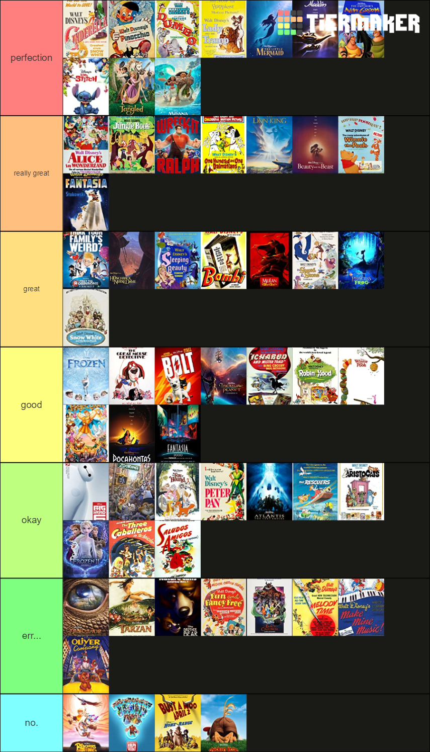 Disney Animated Classics Tier List (Community Rankings) - TierMaker