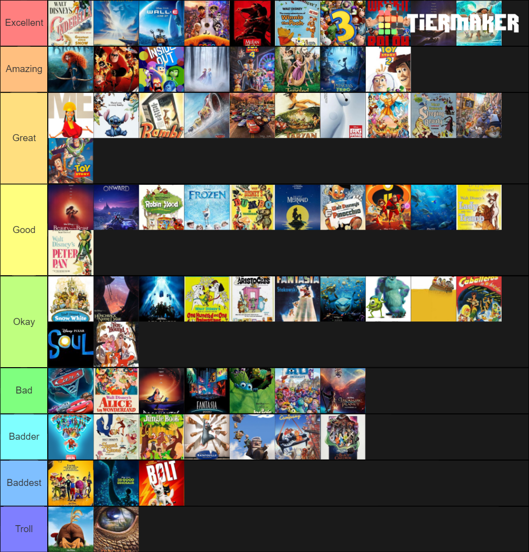 Disney Animated Films Tier List (Community Rankings) - TierMaker