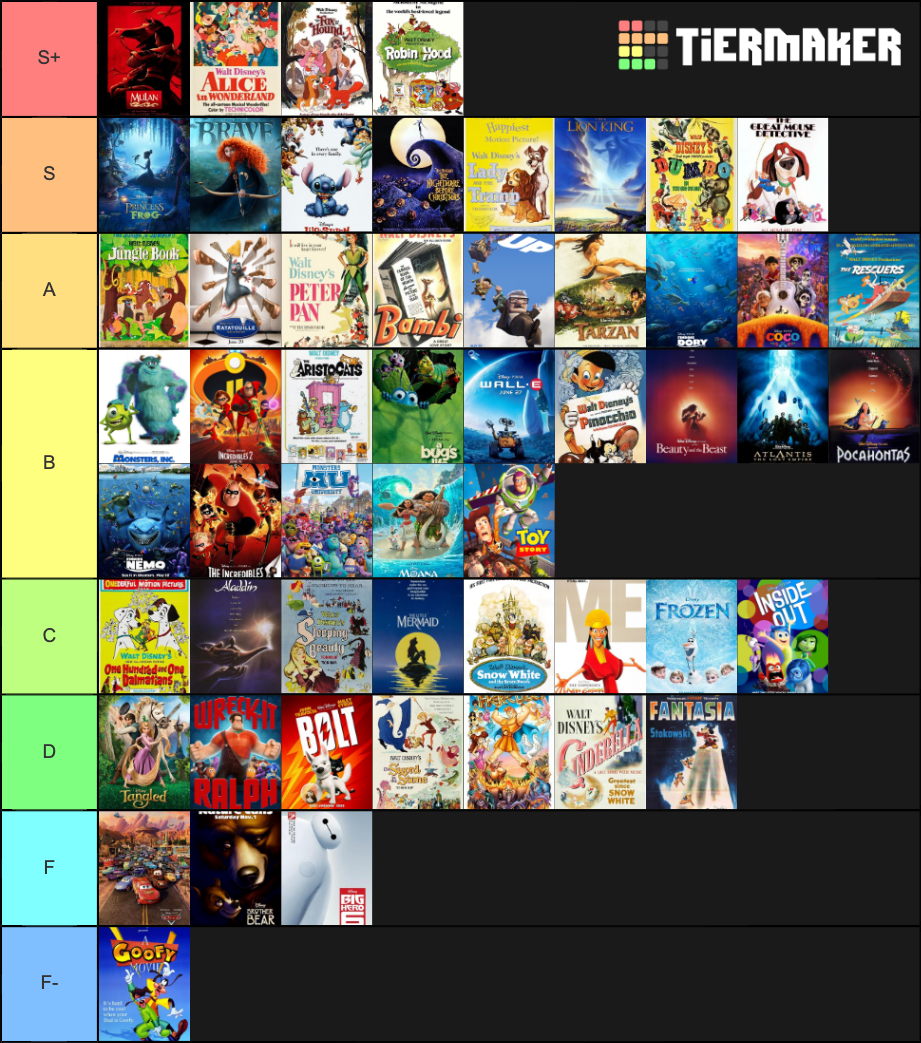 Disney Animated Films 1937-2019 Tier List (Community Rankings) - TierMaker