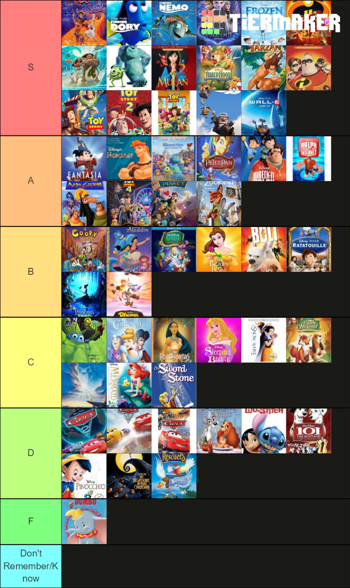 Disney Animated Films Tier List (Community Rankings) - TierMaker