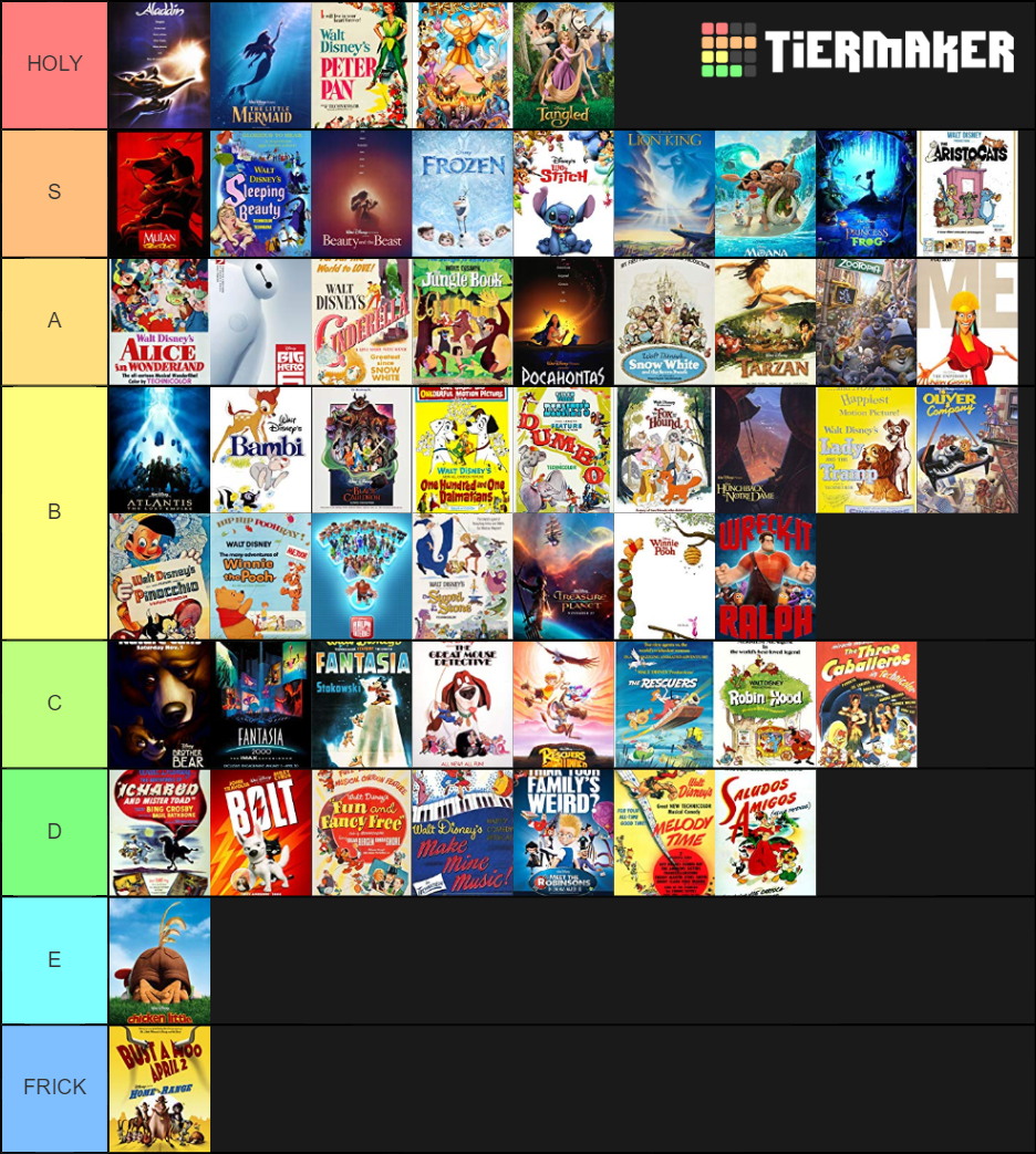 Disney Animated Movies Tier List (Community Rankings) - TierMaker