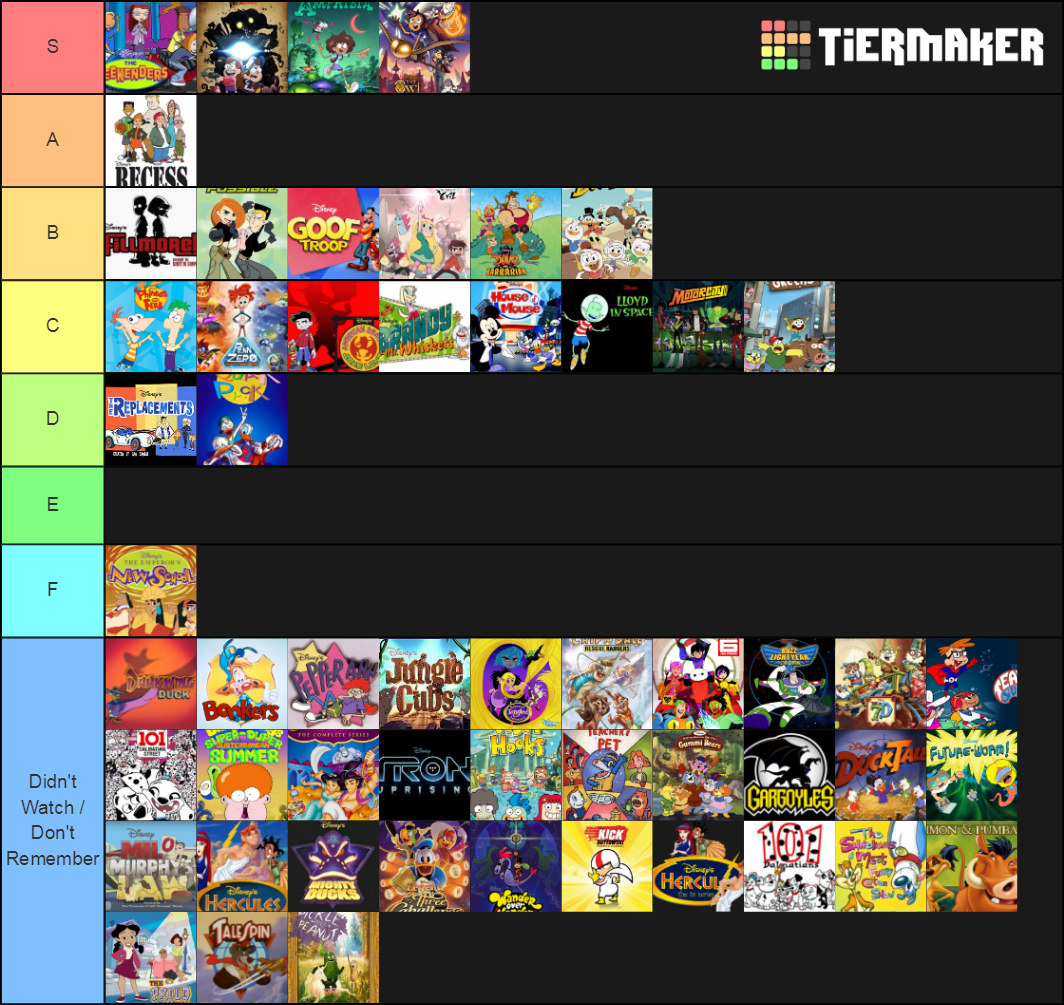 Disney Animated Shows Tier List Community Rankings TierMaker