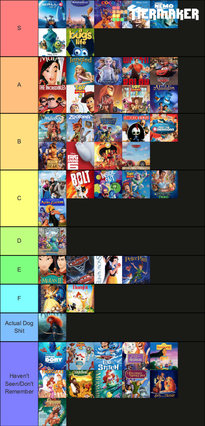 Disney Animation 2 Tier List (Community Rankings) - TierMaker