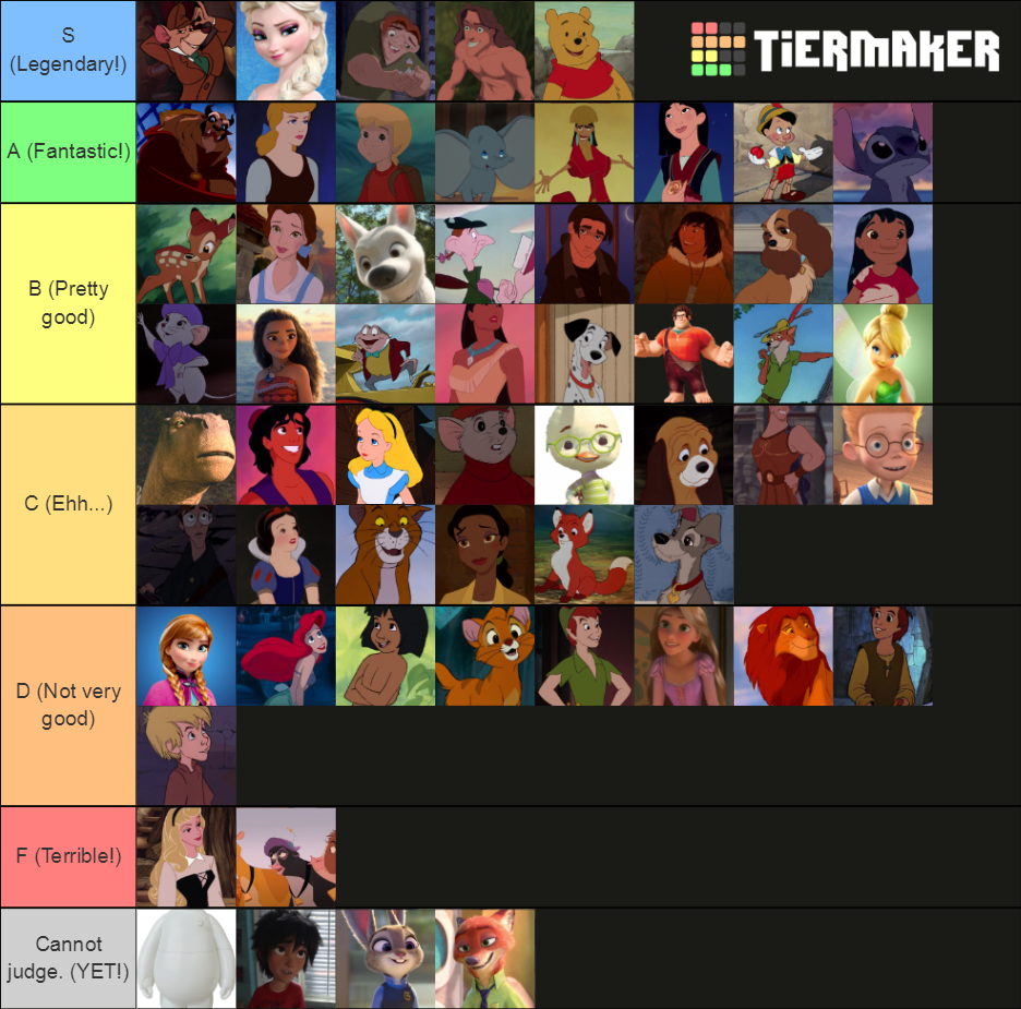 Disney Animation Protagonist Tier List (Community Rankings) - TierMaker