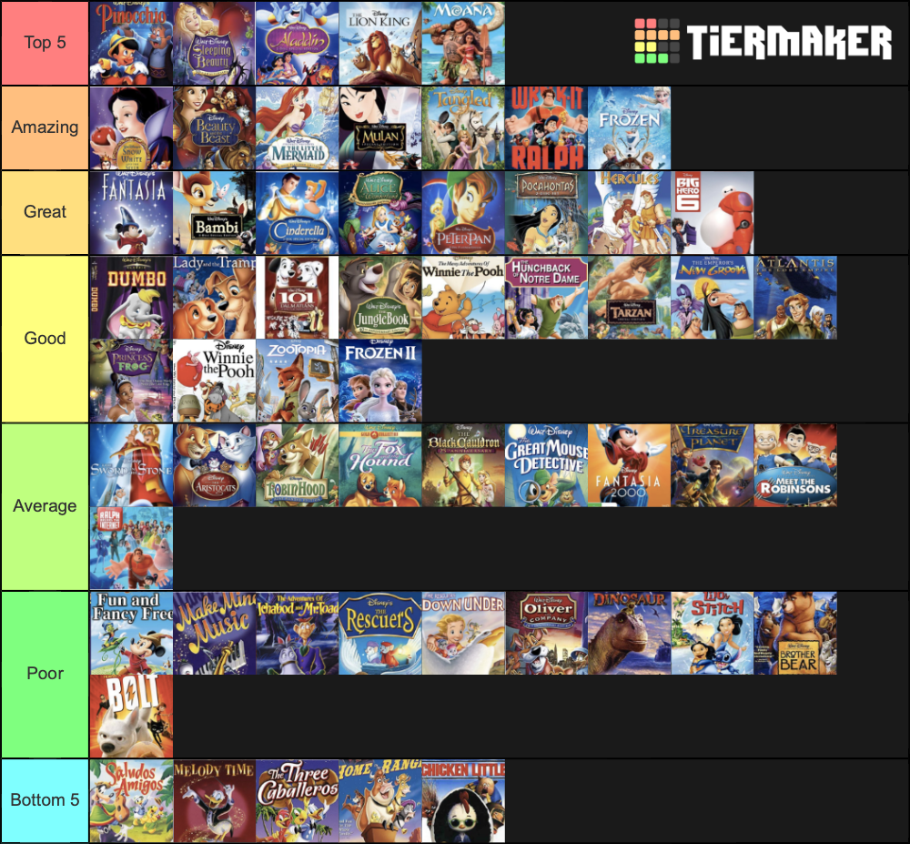 Disney Animation Studios Films 2020 Ranked Tier List (Community ...