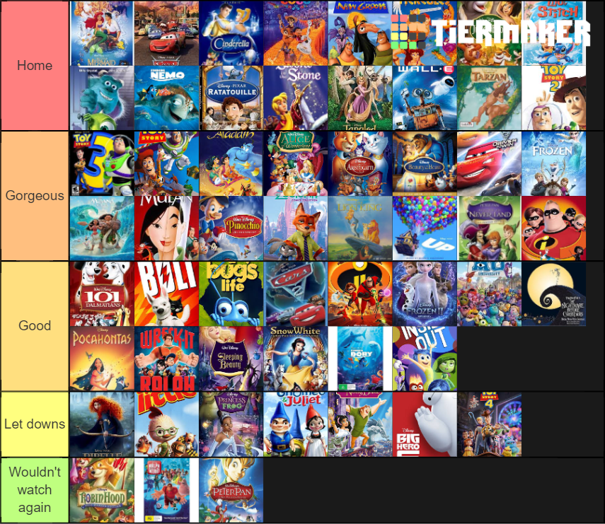 Disney animations Tier List (Community Rankings) - TierMaker