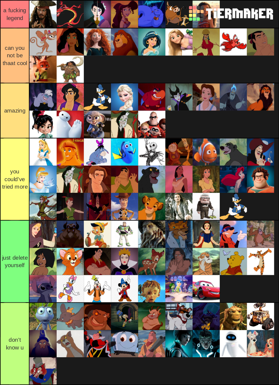 Disney Characters Tier List (Community Rankings) - TierMaker