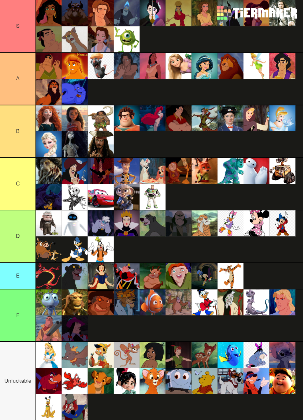 Disney Characters Tier List (Community Rankings) - TierMaker