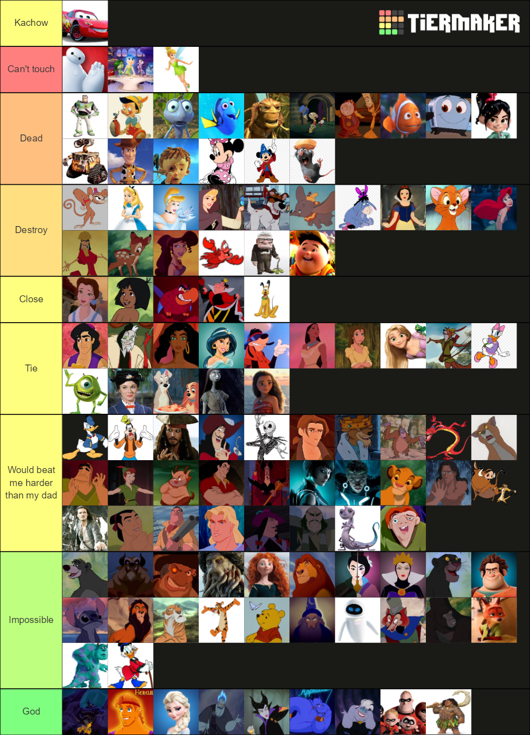 Disney Characters Tier List (Community Rankings) - TierMaker