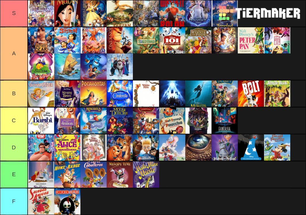 Disney Classics Animated Movies Tier List Community Rankings Tiermaker 