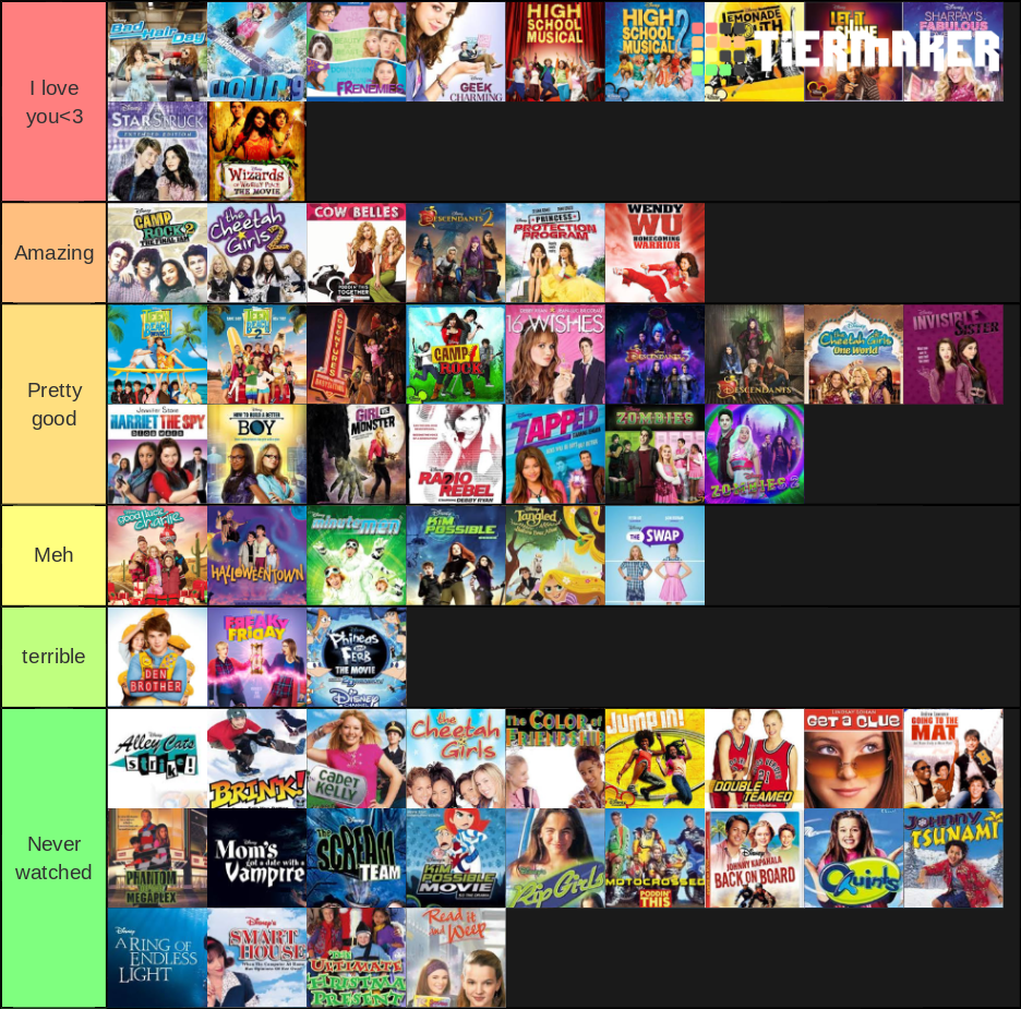 DISNEY Tier List Rankings) TierMaker