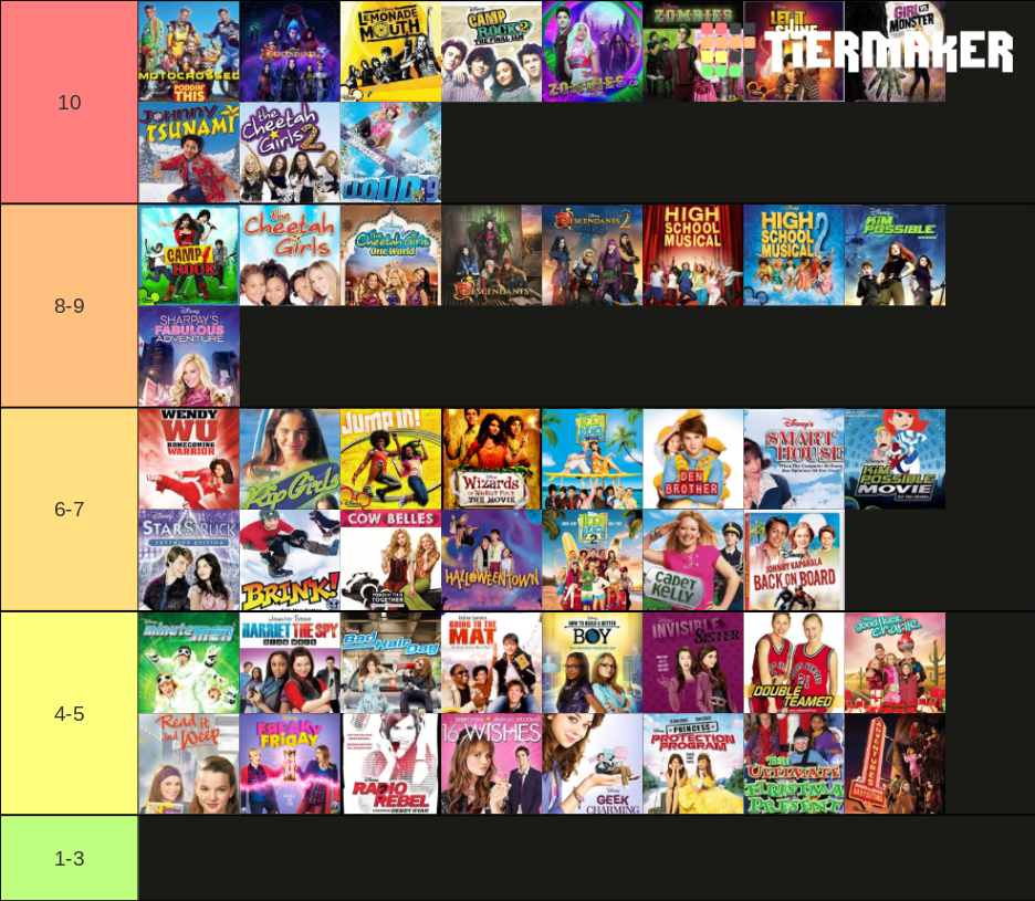 DISNEY Tier List Rankings) TierMaker