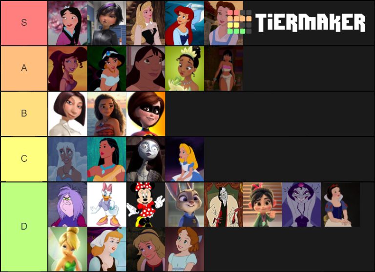 Disney female characters movies Tier List Rankings) TierMaker
