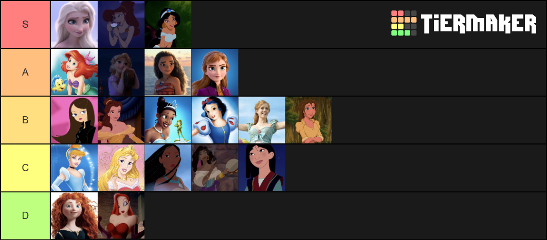 Disney females Tier List (Community Rankings) - TierMaker