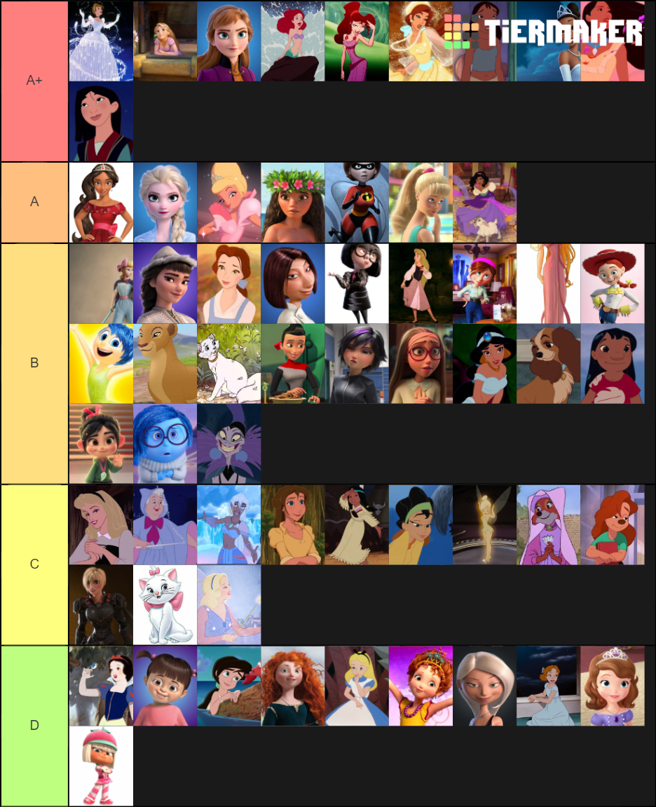 Disney girls Tier List (Community Rankings) - TierMaker